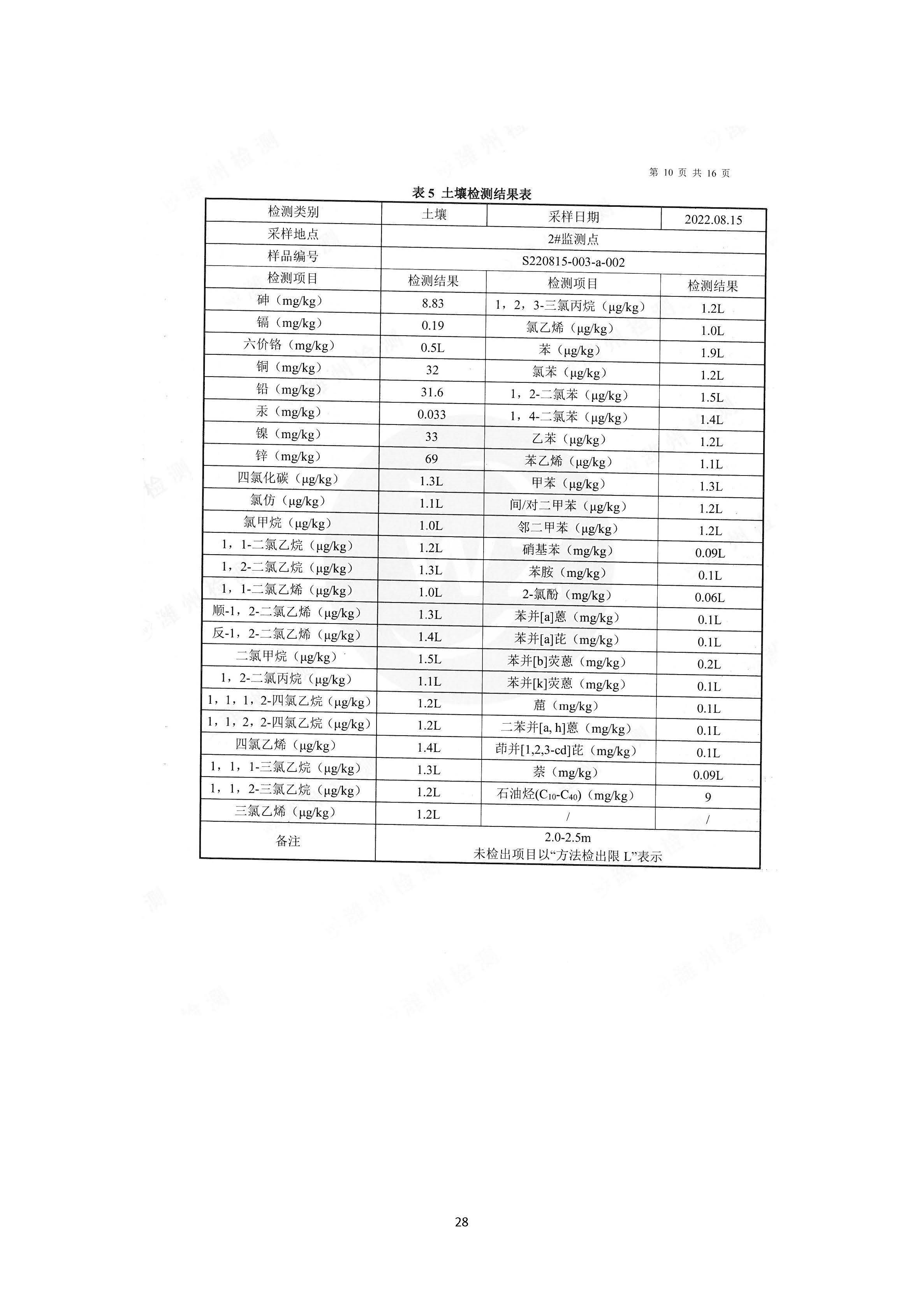 2022年环境信息公开报告_页面_30_副本.jpg